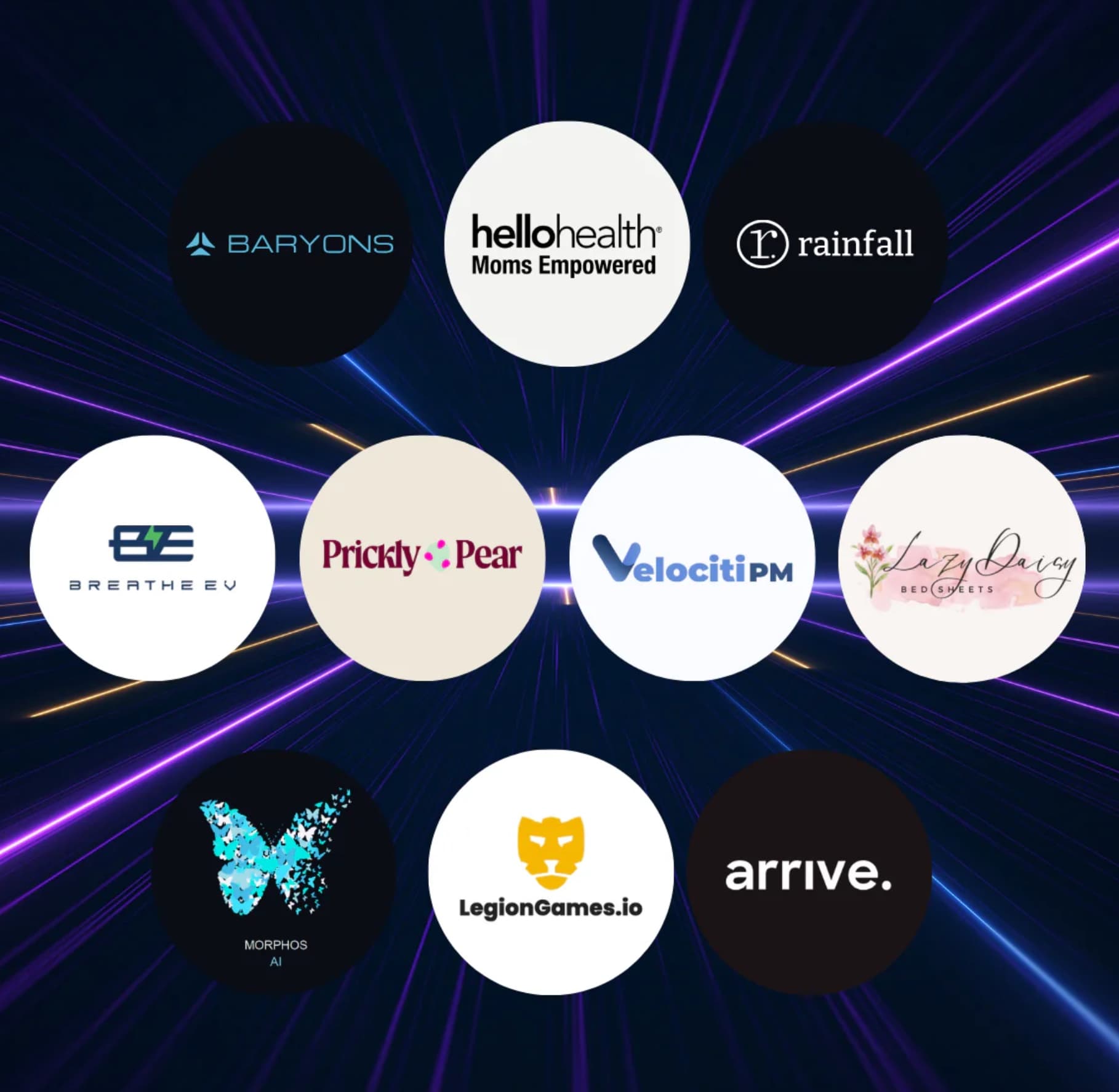 Startup World Cup Top 10 Finalists